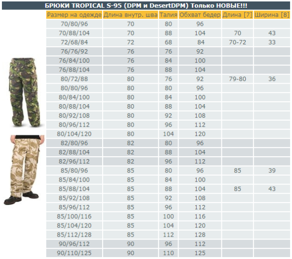 Размер нато. Размерная сетка военные брюки армии Великобритании. Брюки BDU Helikon Tex Размерная сетка. Брюки армии Великобритании, DDPM Размерная сетка. Брюки MTP размер 80-96-112.